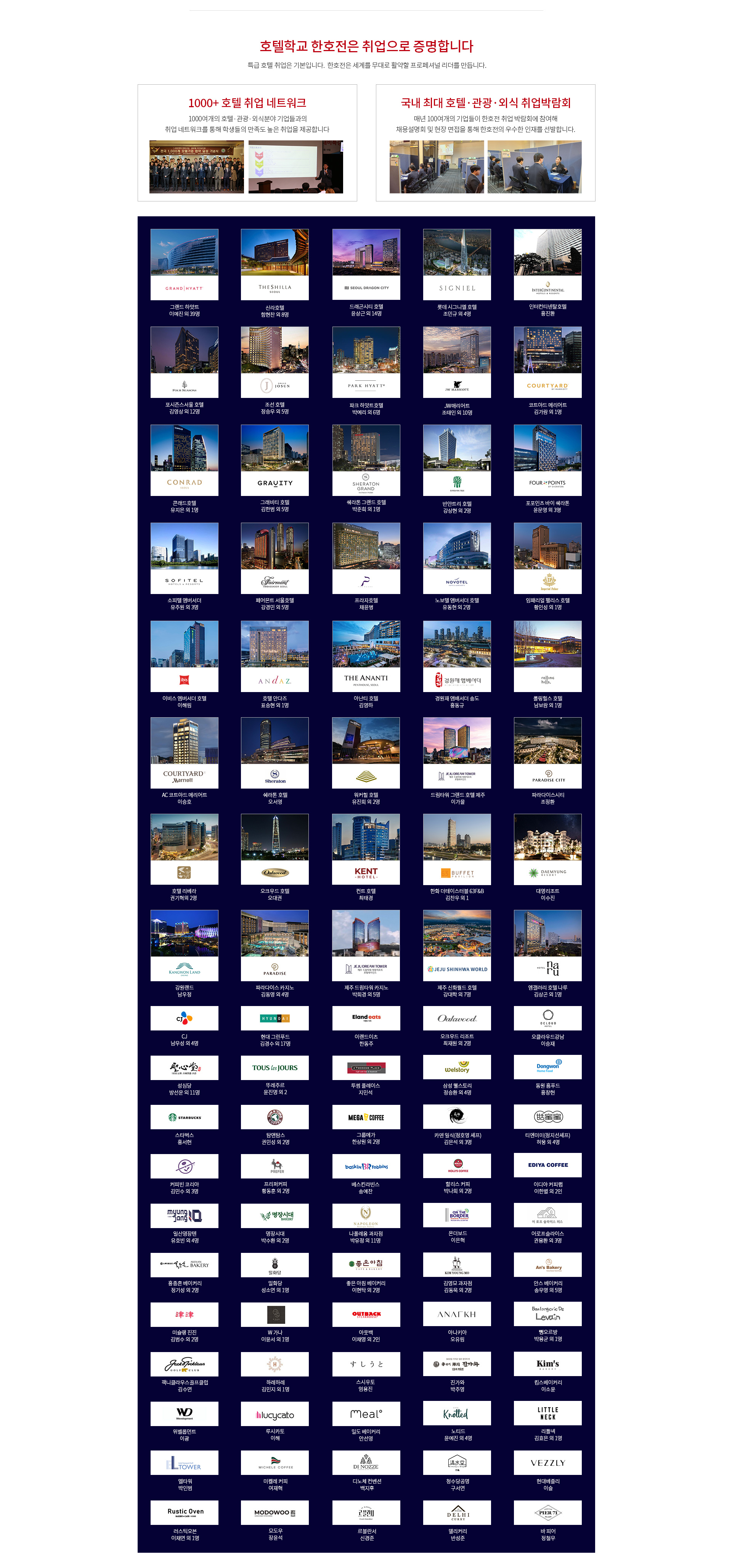 호텔일식조리학과 대학