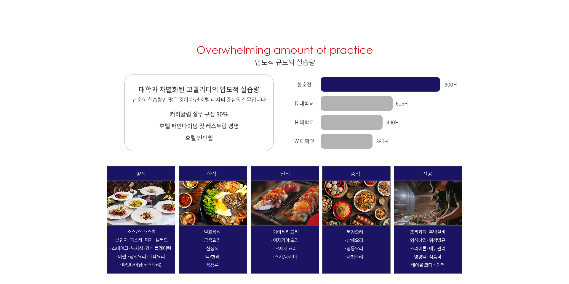 호텔조리과 소개