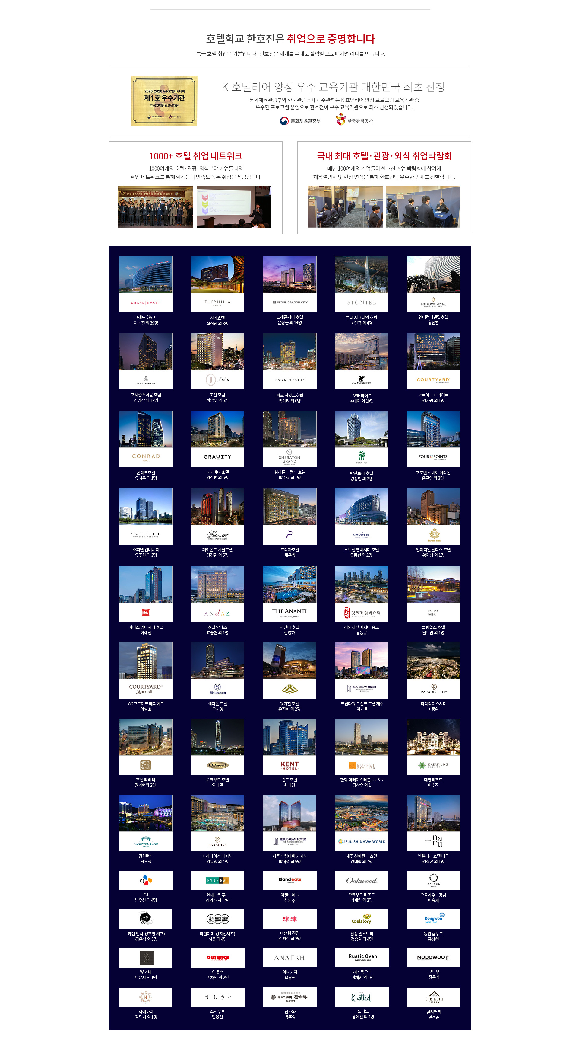 호텔조리과 소개